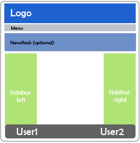 module positions
